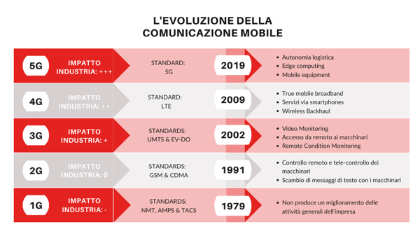 5G_evoluzione_comunicazione_mobile