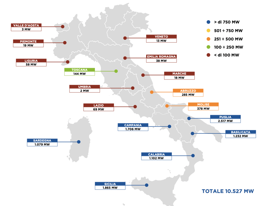 Energia Eolica in Italia