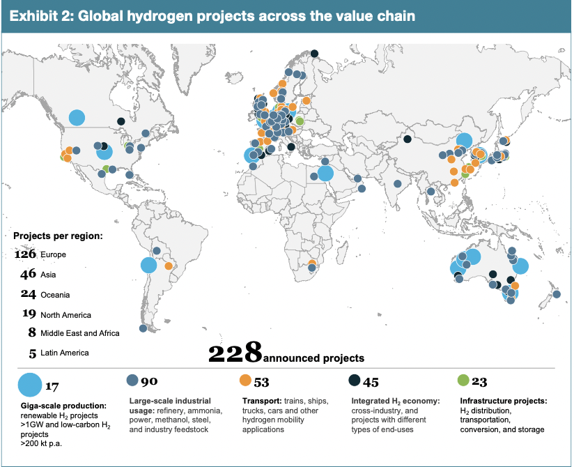 Idrogeno rapporto McKinsey-Hydrogen Council