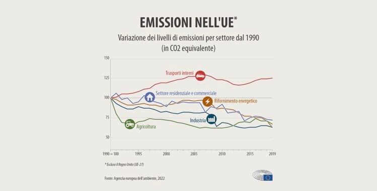 Tutto sul regolamento UE 2019 631 per la riduzione delle emissioni
