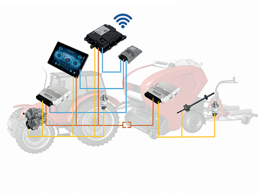 esempio di architettura elettronica per il controllo  anche da remoto di una macchina operatrice